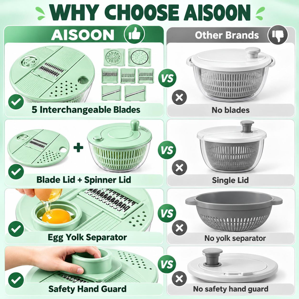 AISOON®️ 5.3 Qt 3-in-1 Salad Spinner, Vegetable Washer & Food Slicer with 5 Interchangeable 304 Stainless Steel Blades